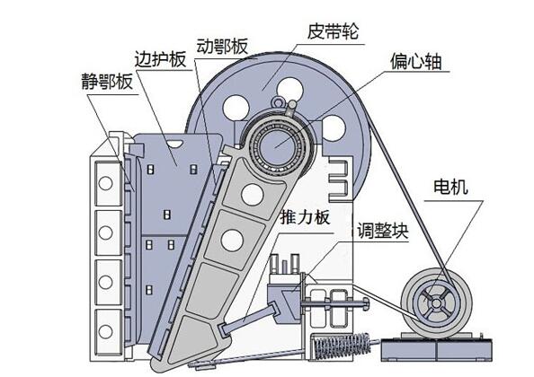 顎式破碎機結構圖
